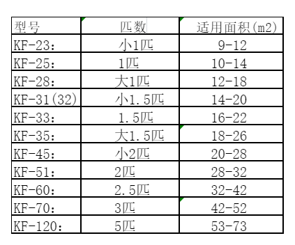 余姚空调维修